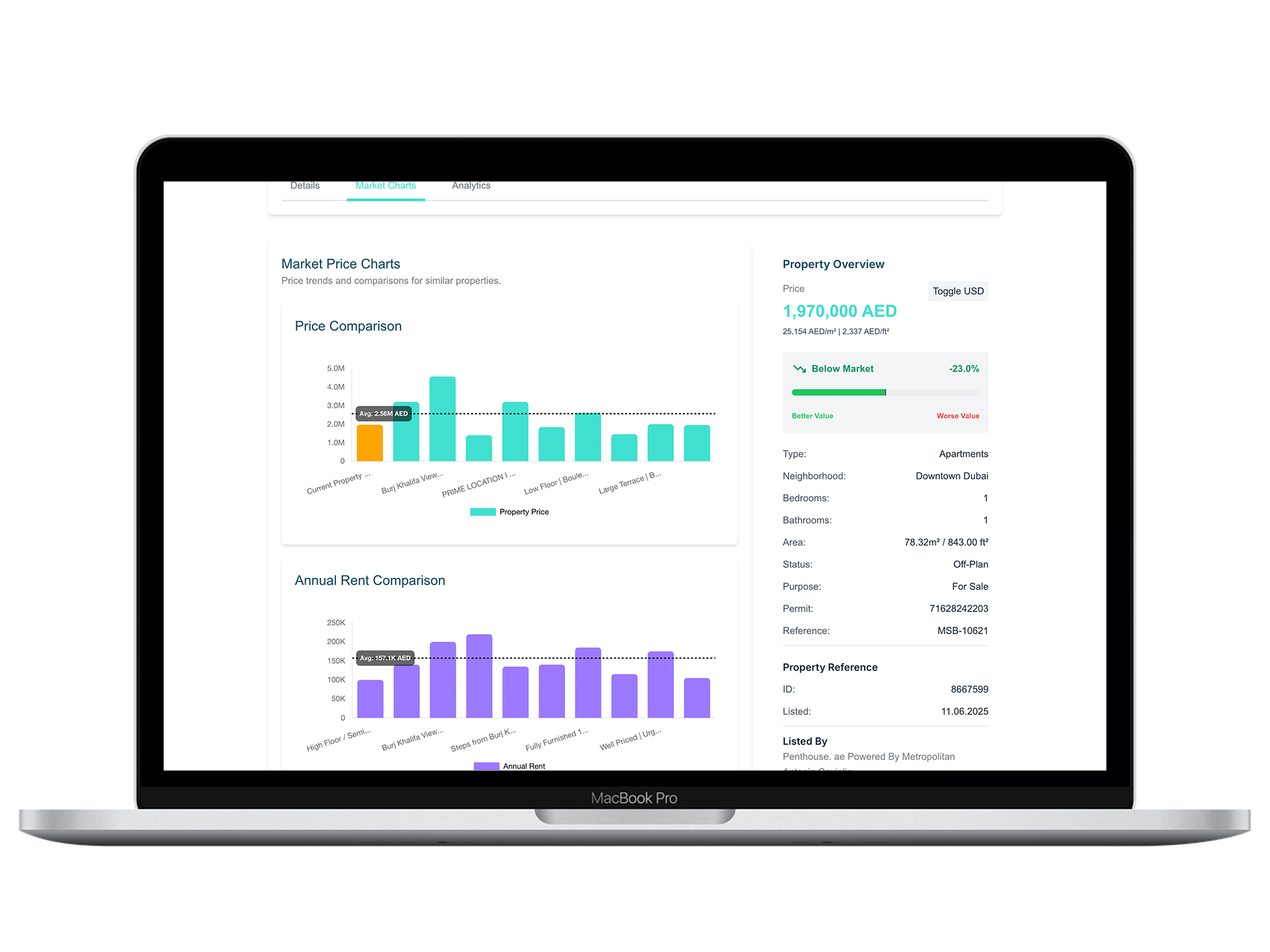 Market Price & Rent Analysis